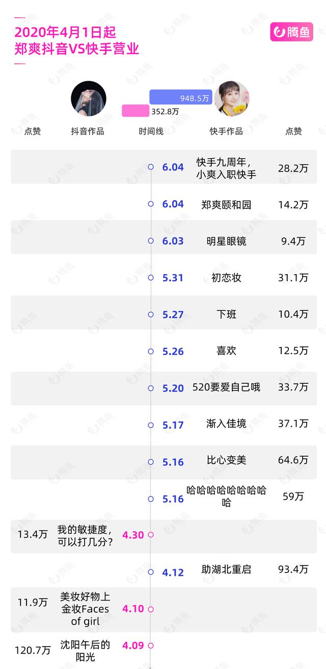 整容分手讨债、1天8个热搜，谁能比得过这个女明