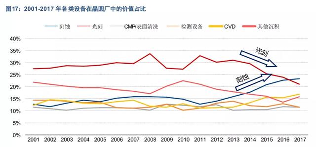 半导体设备行业深度研究：壁垒究竟在哪里？