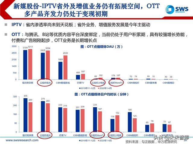 互聯網傳媒行業中期策略：流量分發新格局，5G應用新起點