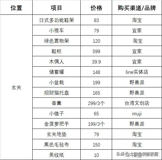 入住一年晒晒我的家！附超详细家居清单，每个都好看又实用