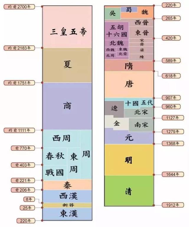 历史帝王
