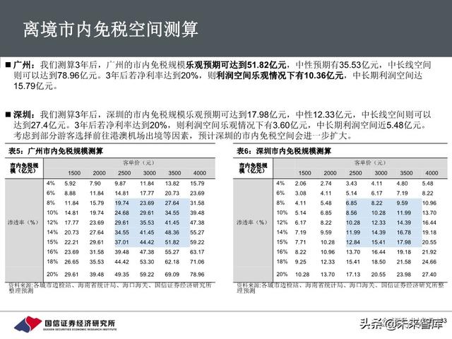 百货行业深度报告：把握消费回流趋势，关注区域龙头转型成效