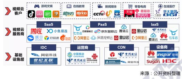 分布式云成云计算新形态，助力行业转型升级