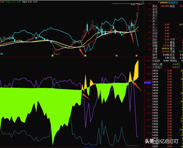 再追剁手大家看着办