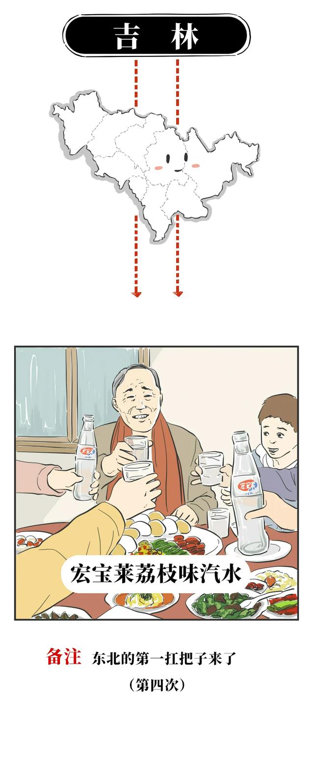 中国各省人的本命汽水