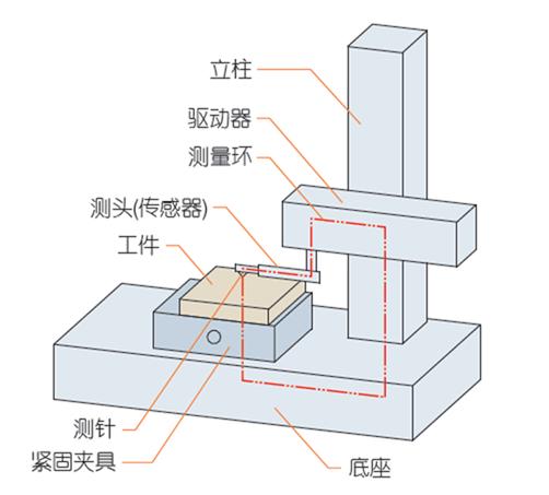 一文看懂：什么是表面粗糙度