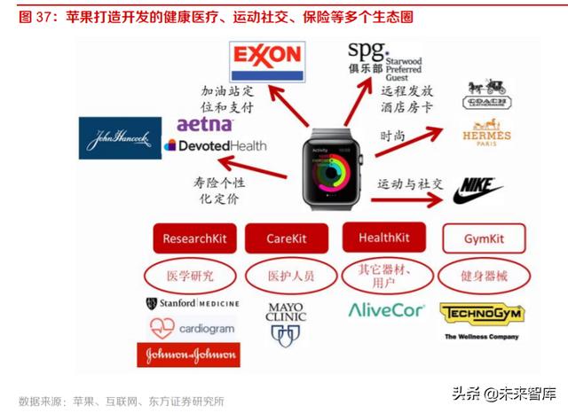 智能手表行业深度报告：持续创新，销量快速增长