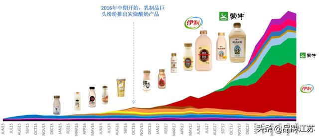 网红品牌如何才能避免昙花一现？这里有品牌长红的三大法则