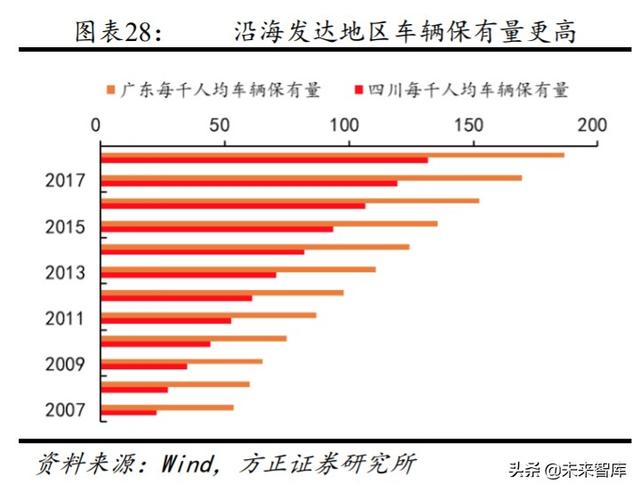 高速公路投资机会分析：优选发达地区业绩、分红稳定的行业龙头