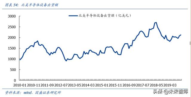 半导体行业深度报告之封测专题分析（100页）