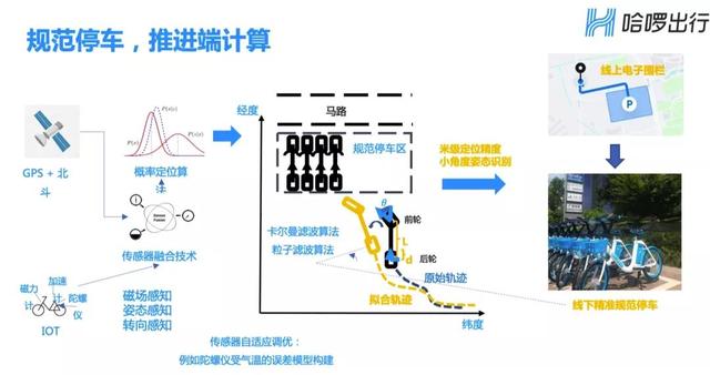 上海人6，拍照、上传可以直达城市大脑