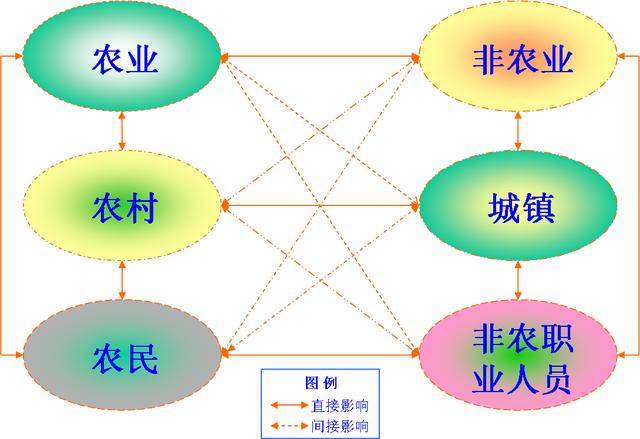 三农到底指哪三农？未来三农该怎么发展?