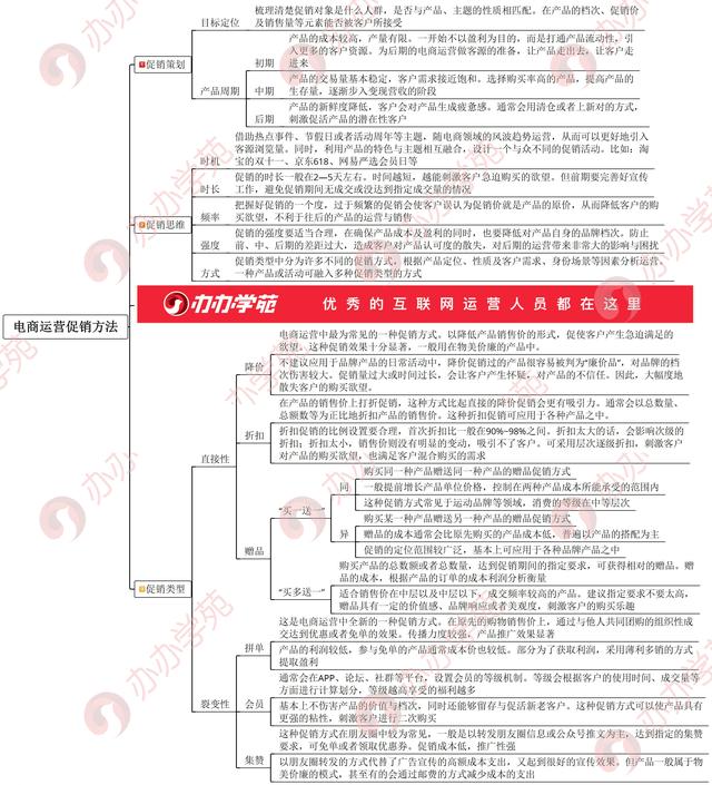 电商运营如何更好地促销？方法攻略全在这里！