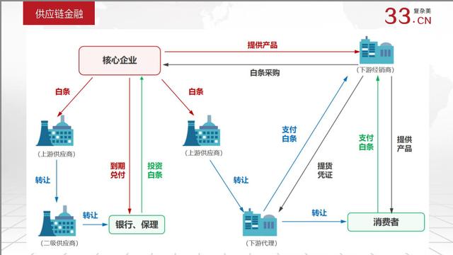 复杂美创始人吴思进：区块链最大的应用是在供应链金融