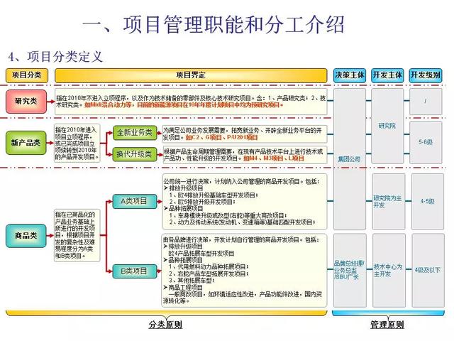 新产品开发及项目管理流程介绍，看完希望少踩几个“坑” ！