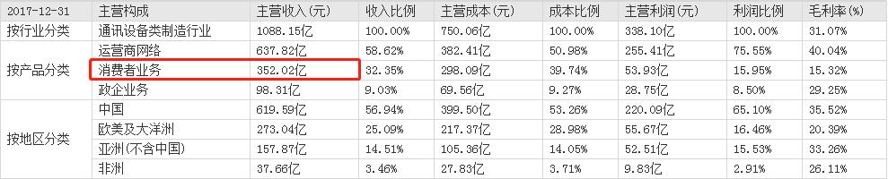 中兴通讯股价“过山车”大股东套现超8亿被疑“玩套路”