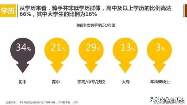 7万硕士送外卖：不是只有“年薪百万”才配叫理想人生