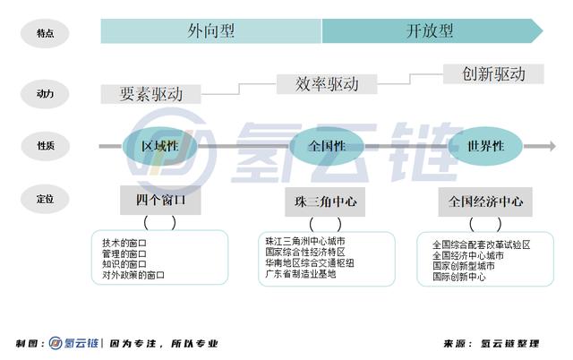 氢云研究：比亚迪不牵头，深圳氢能产业该如何破局？