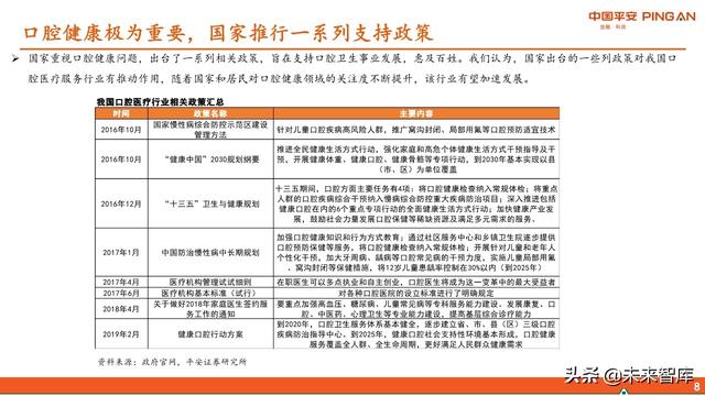 口腔医疗服务行业全景图