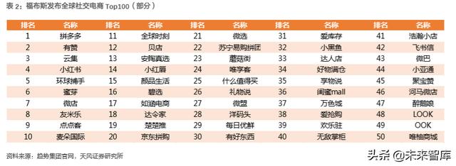 消费新趋势前瞻分析：细分市场的崛起