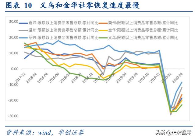 消费前瞻分析：地摊经济+消费券+购车补贴，对消费的影响分析