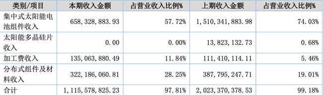 「新鼎资本研究」新三板优质企业之一百二十二——海泰新能