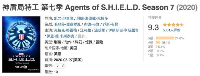 还在等《黑寡妇》？漫威衍生剧最终季评分创纪录，女主不输斯嘉丽