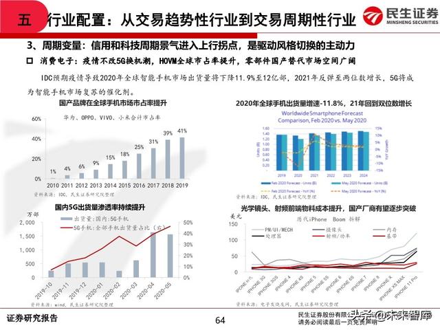 2020年中期A股投资策略：从交易趋势到交易周期
