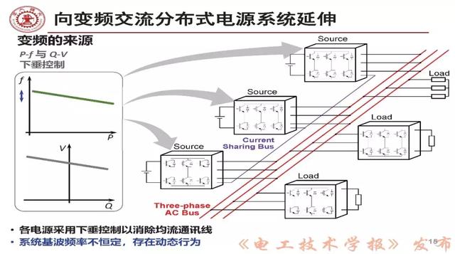 學(xué)者報告｜西安交大劉增：三相交流電力電子系統(tǒng)小信號穩(wěn)定性分析