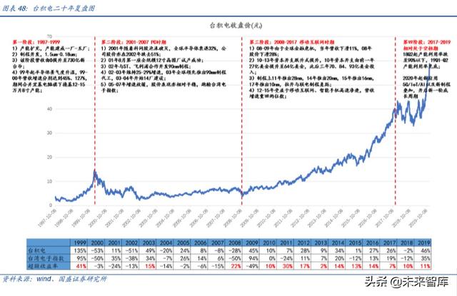 半导体行业深度报告之封测专题分析（100页）