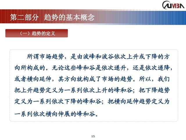 期货市场技术分析《完整版》