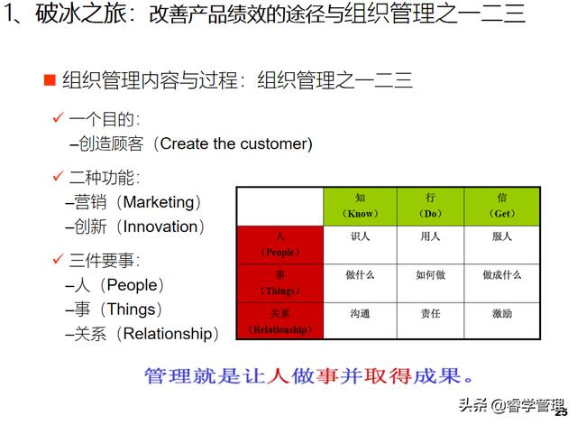 新产品开发及产品战略规划，个人归档资料分享121页ppt