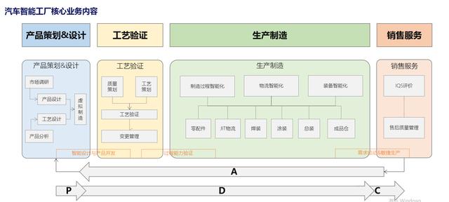 500强企业中如何正确使用RFID技术，工程师必修课