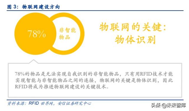 物联网专题报告：RFID，连接智能与非智能的桥梁