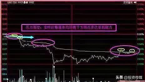 A股市场:机构长期看好医药消费行业！请收下这28只“大消费+医药”龙头股，建议先收藏坐等翻100倍（附名单）