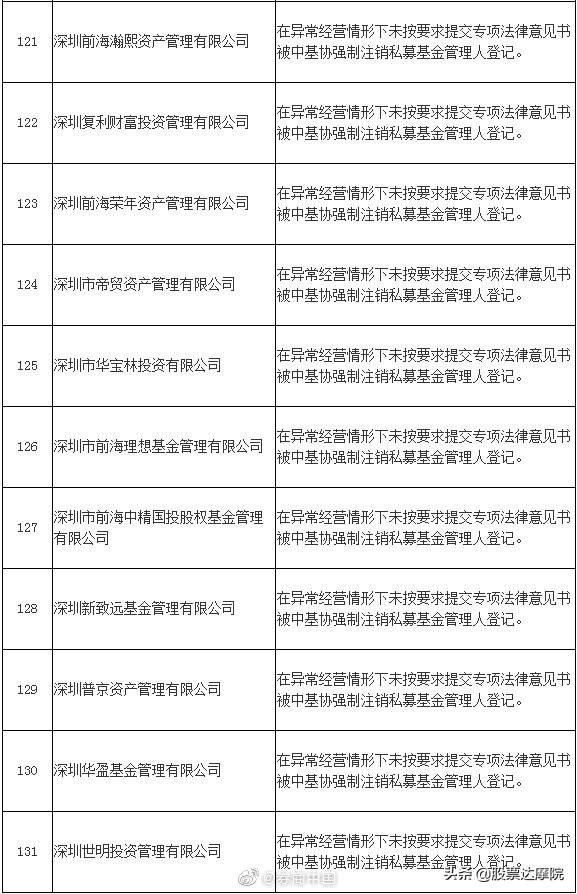 证监局通报:131家重大违规私募全名单在此，赶紧