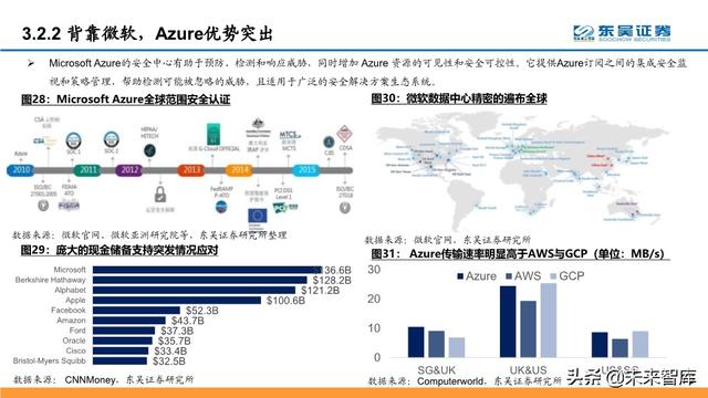 云计算行业深度报告：微软云Azure的十年蜕变与成功法则
