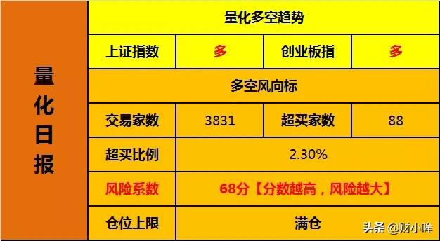 行情出现一个很诡异的现象