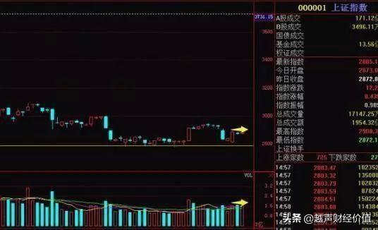 来自一位老股民的忠告：如果你不知道这三点，