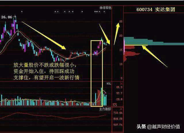 来自一位老股民的忠告：如果你不知道这三点，