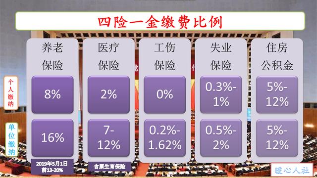 自由职业是以灵活就业交社保合算，还是挂靠到