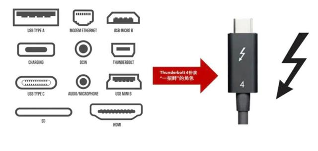 雷電4來(lái)了，USB4也來(lái)了，兩者何種關(guān)系？