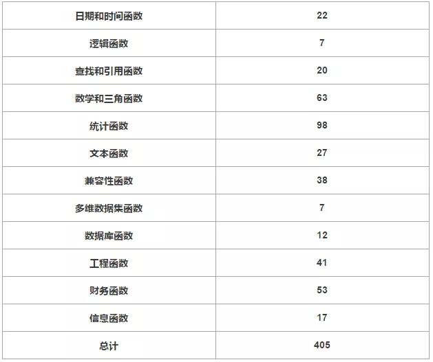 python吊打Excel？屁！那是你不会用
