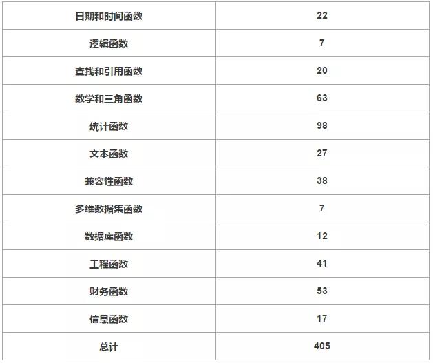 python吊打Excel？屁！那是你不会用