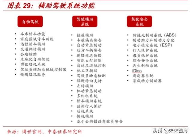 汽车电动化技术专题报告：博世应对电动化变革的“十八般武艺”