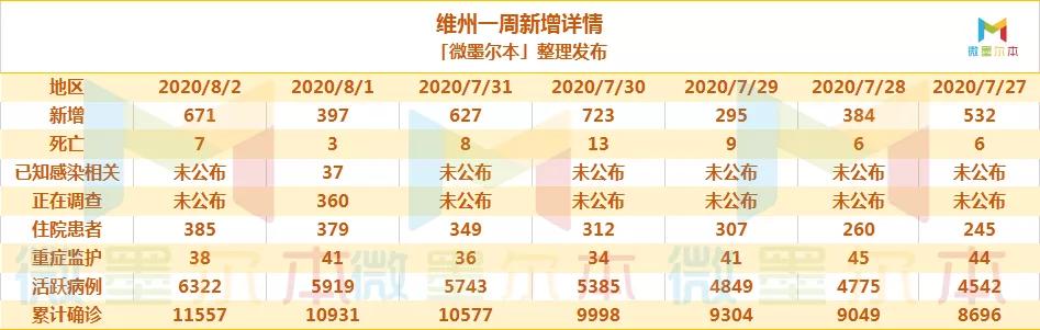 暴增687例，今晚8点开始宵禁！活动范围5公里、只能1人出门