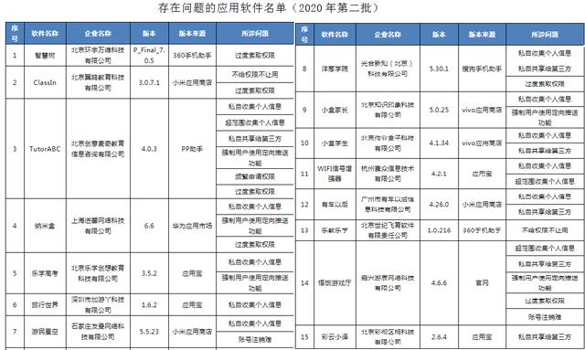 教育旅游类APP是重灾区 过度采集9亿网民信息早已泄露