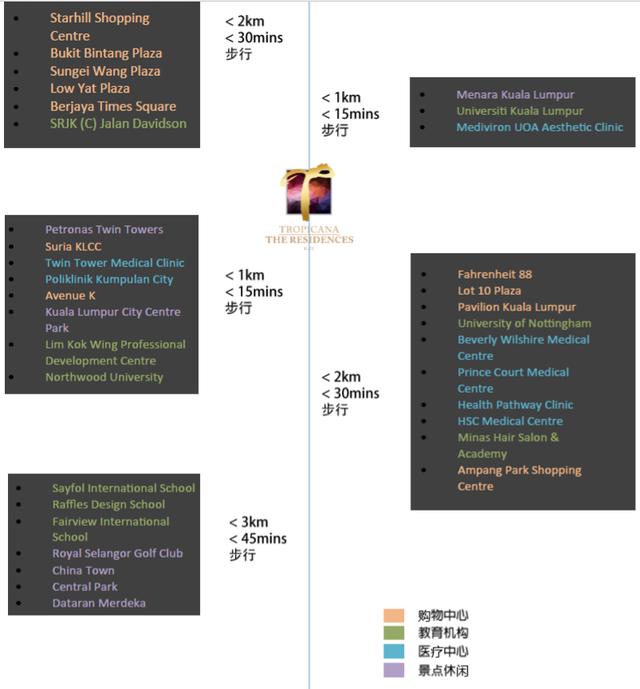 吉隆坡市中心比邻双子塔豪宅现房公寓丨The Residences 丽阳豪庭