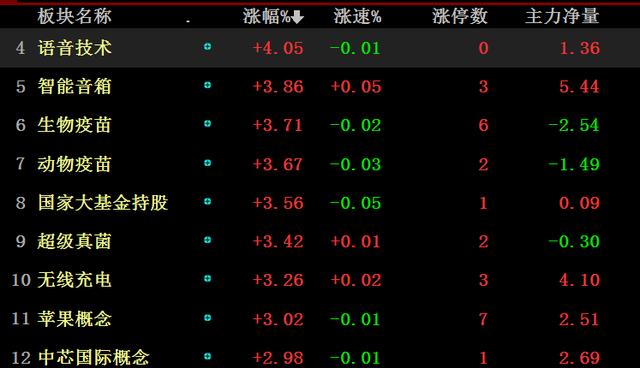 二季度基金重仓医药 白酒 电子 立讯精密成赢家 跟着基金买？
