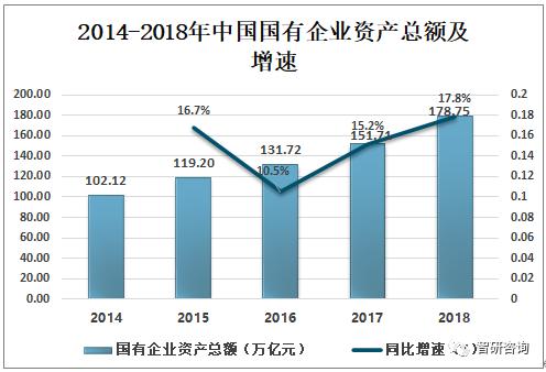 2019中国国有企业发展分析，中央国有企业营收远高于地方国有企业